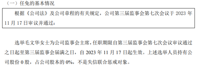 好易信息选举毛文华为公司监事会主席2023年上半年公司亏损70.59万
